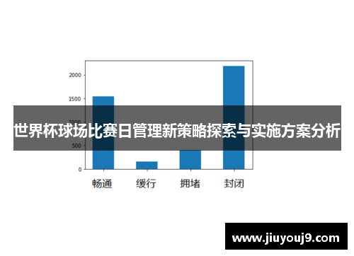 世界杯球场比赛日管理新策略探索与实施方案分析