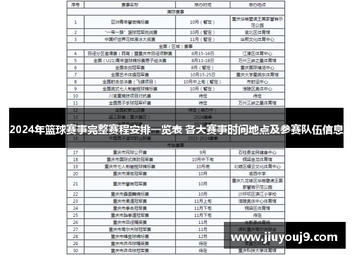 2024年篮球赛事完整赛程安排一览表 各大赛事时间地点及参赛队伍信息