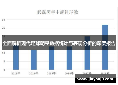 全面解析现代足球明星数据统计与表现分析的深度报告