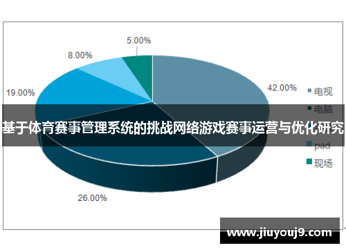 基于体育赛事管理系统的挑战网络游戏赛事运营与优化研究