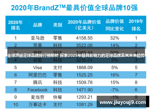 全球顶级足球品牌排行榜解析 探索2025年最具影响力的足球品牌及其未来趋势