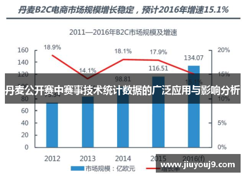 丹麦公开赛中赛事技术统计数据的广泛应用与影响分析