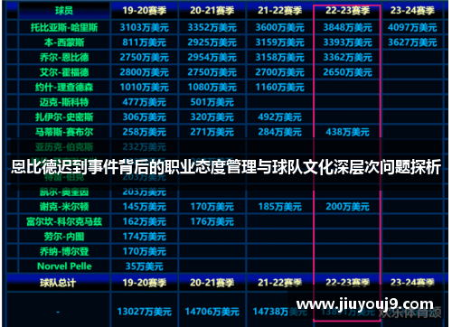 恩比德迟到事件背后的职业态度管理与球队文化深层次问题探析