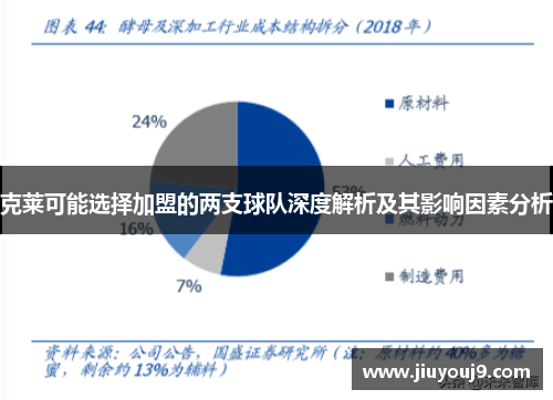 克莱可能选择加盟的两支球队深度解析及其影响因素分析