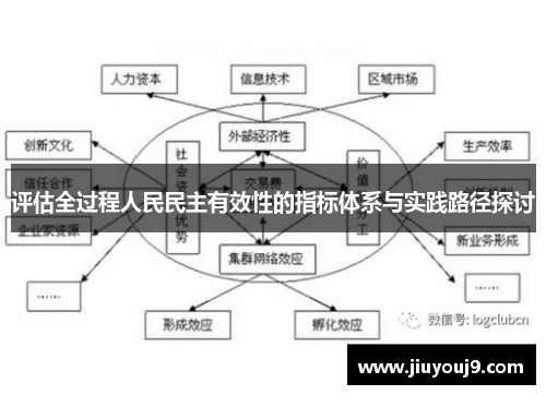 评估全过程人民民主有效性的指标体系与实践路径探讨