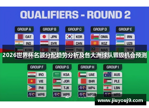 2026世界杯名额分配趋势分析及各大洲球队晋级机会预测