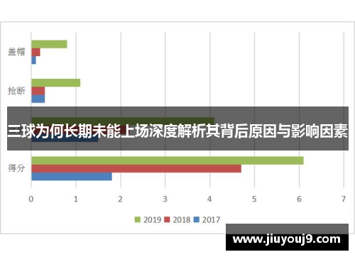 三球为何长期未能上场深度解析其背后原因与影响因素