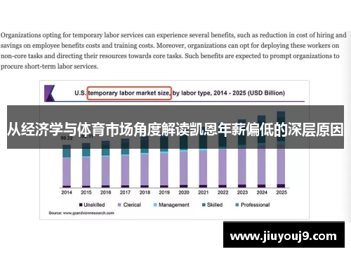 从经济学与体育市场角度解读凯恩年薪偏低的深层原因