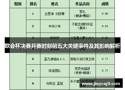 欧会杯决赛开赛时刻前五大关键事件及其影响解析